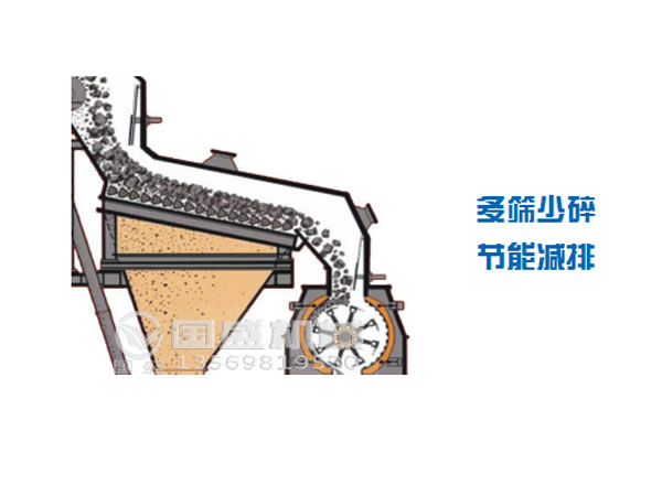 交叉篩工作原理 交叉篩工作原理